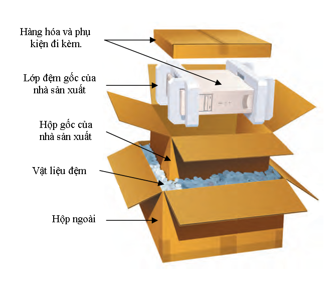 Chuẩn bị vật liệu trước khi đóng gói