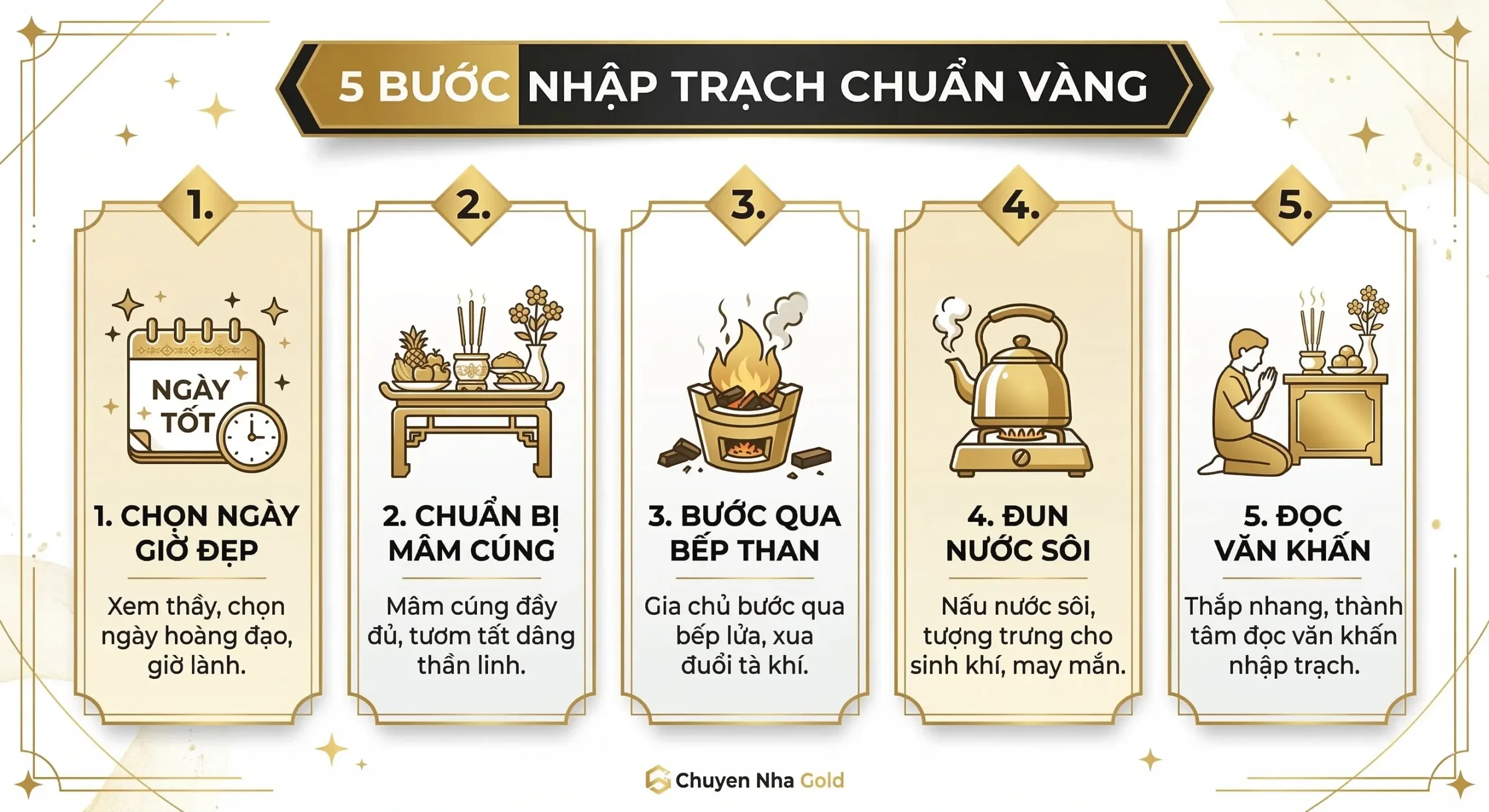 Sơ đồ 5 bước làm lễ nhập trạch về nhà mới đại cát đại lợi
